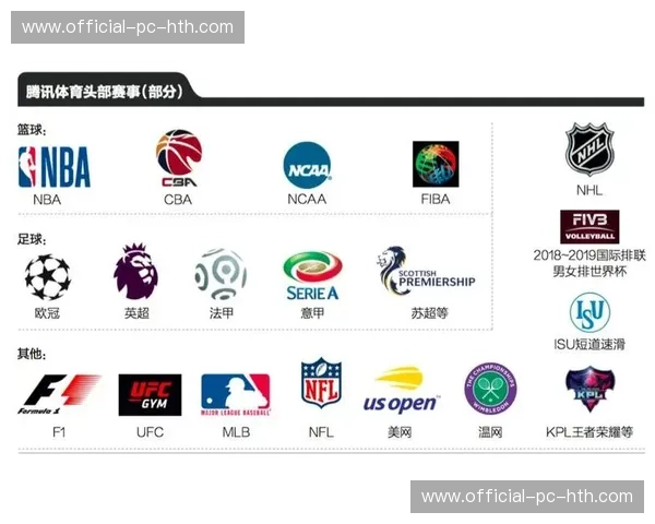 版权运营方加速布局多维度内容开发，拓展超高清赛事价值转化路径。